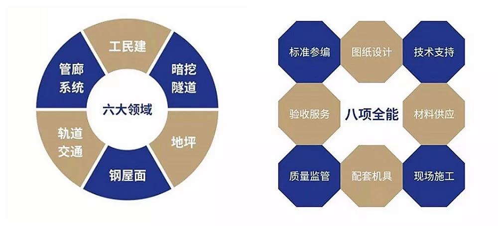 2024新澳原料免费资料