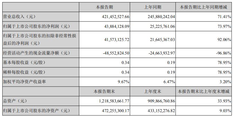 2024新澳原料免费资料