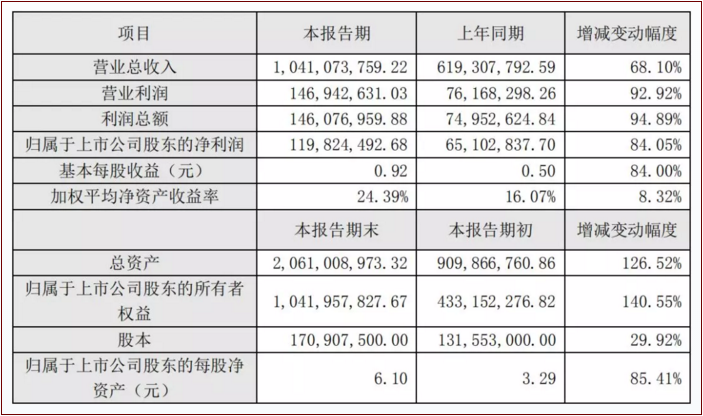 2024新澳原料免费资料