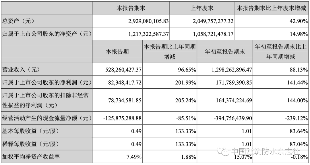2024新澳原料免费资料
