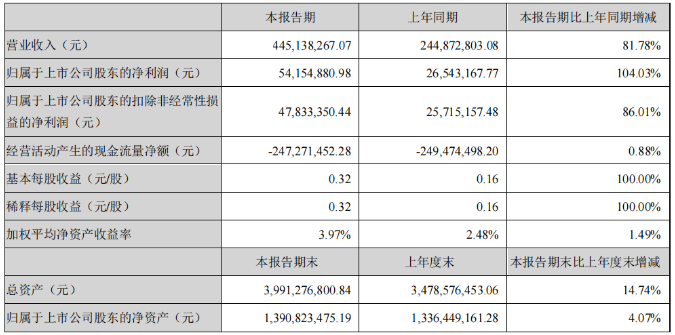 2024新澳原料免费资料