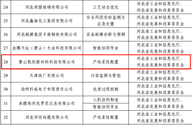 2024新澳原料免费资料