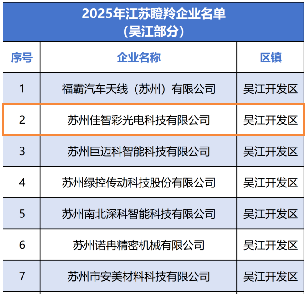 2024新澳原料免费资料