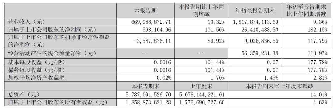 2024新澳原料免费资料